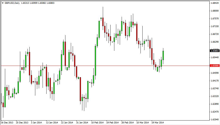 GBPUSD Daily GBPUSD Daily 32714